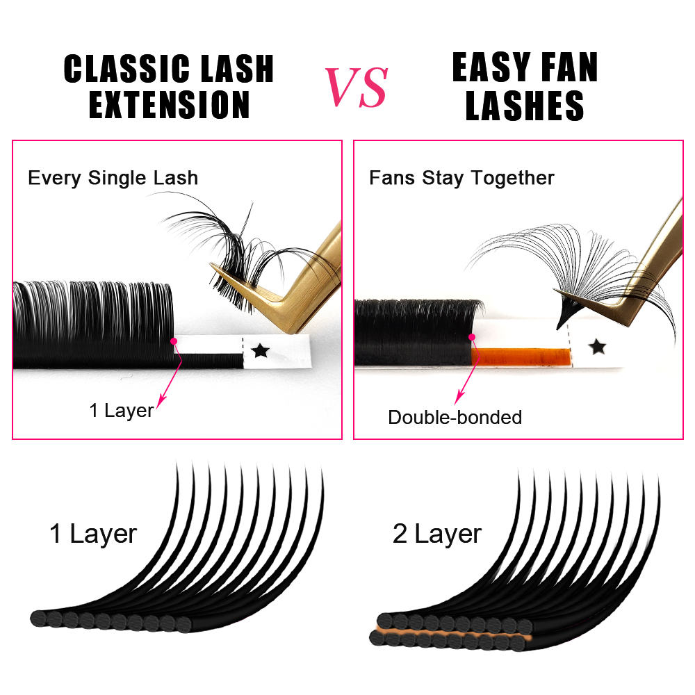 ABONNIE 0.03-0.10mm Easy Fan A - Mega Volume Lash 评论和价格